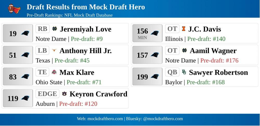 mock-draft-hero-results-2026-02-27-75106.thumb.jpg.459d1e29c6f322e0791f102de978787e.jpg