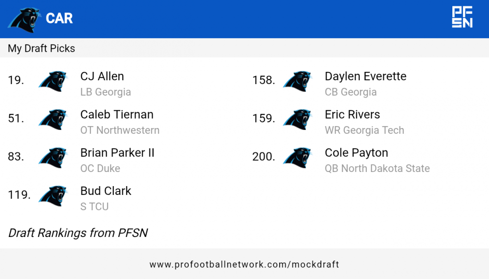 PFN_Draft_result_1773340960186.png