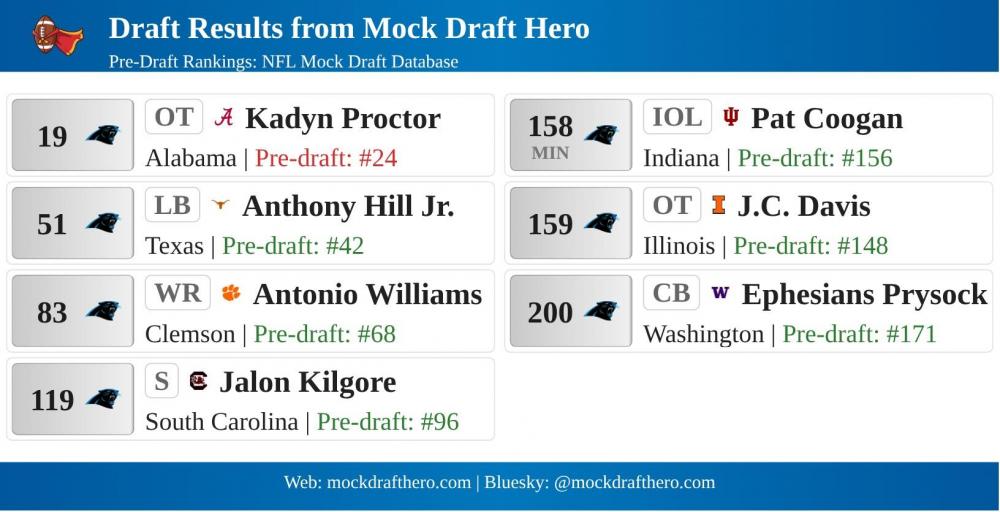 mock-draft-hero-results-2026-03-12-65386.thumb.jpg.0160a58c60ab017a77305d355c750cee.jpg