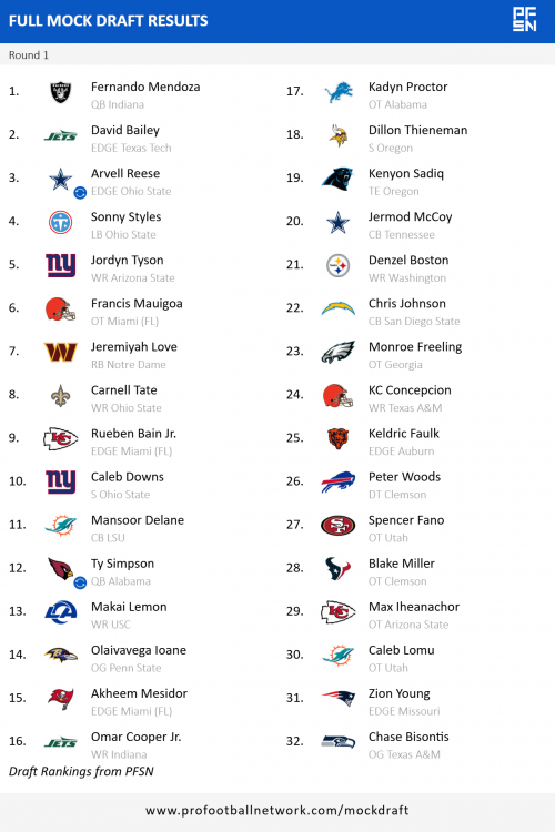 PFN_Draft_result_1776949694804.png